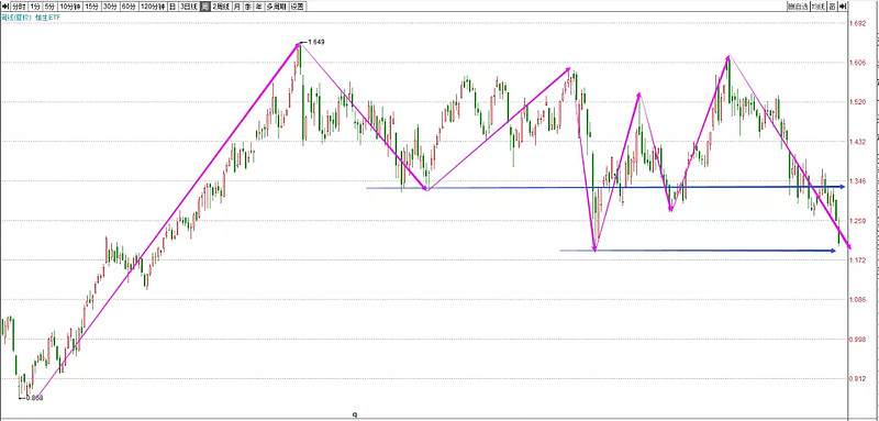 港股一直跌的核心逻辑,a股已经跌了3年多港股更是跌