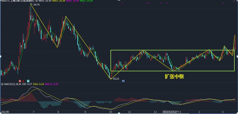 股票上海贝岭600171,股票600691怎么样