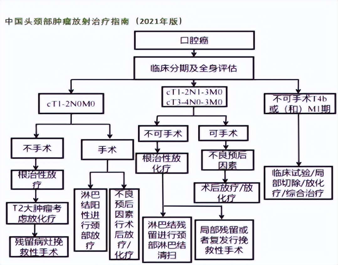 真实的口腔癌案例,口腔癌占癌症的第几位
