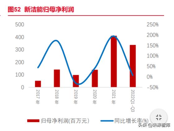IGBT行业深度报告：借新能源大发展的东风，迎接IGBT的增长春天
