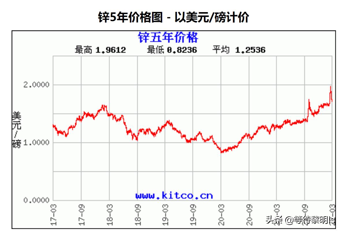 紫金矿业offer含金量怎么样,紫金矿业矿石含金量