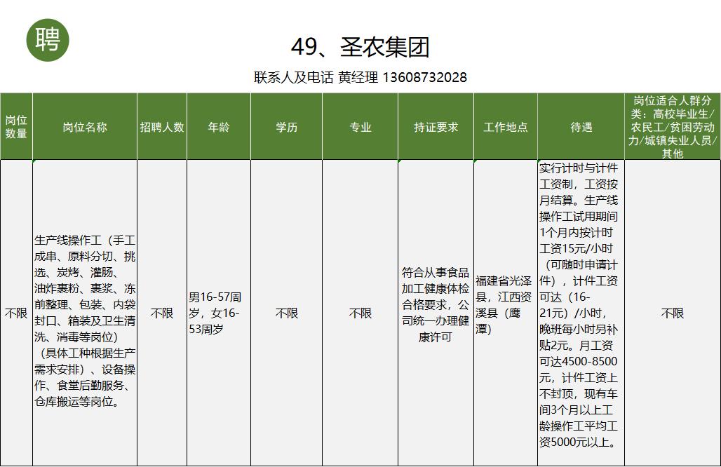 个旧市工作招聘信息一般贴哪里,个旧市大屯工业园区找工作