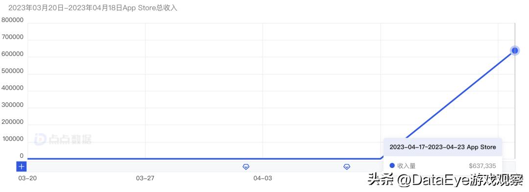 合金弹头腾讯版,腾讯合金弹头节奏榜