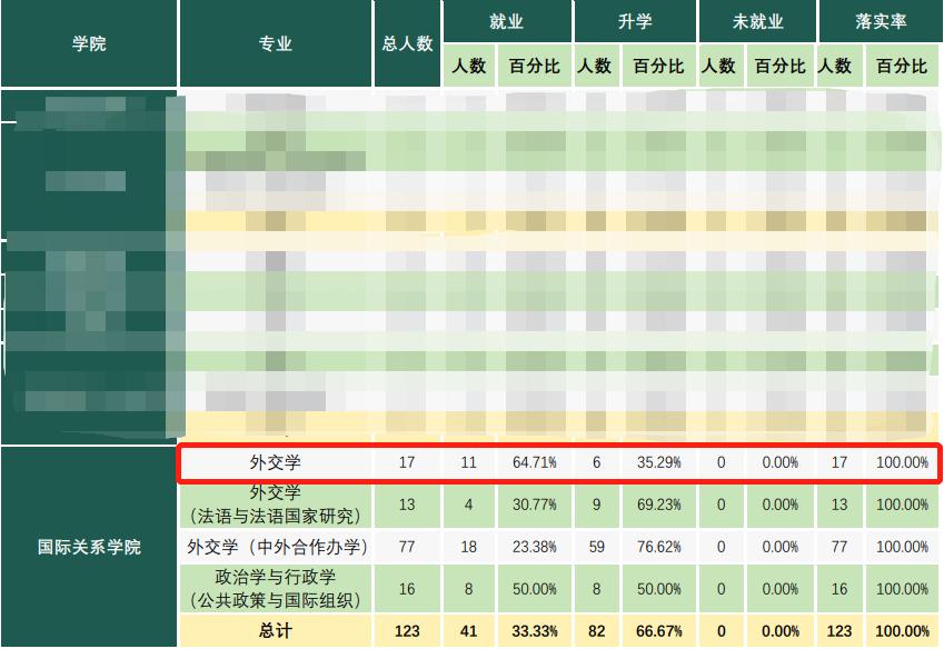 又一所大学出圈！这所中国6星级大学，“全国TOP1”多达70个，跻身世界高水平大学！