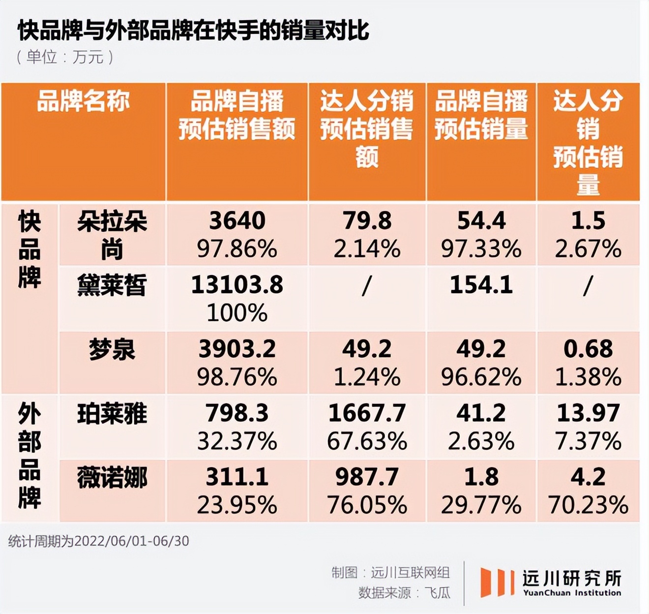 快手与淘宝哪个好做,快手和淘宝卖货哪个好