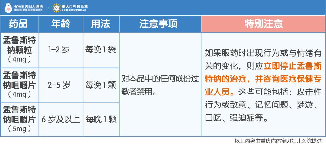 孩子阳过之后咳嗽厉害,孩子突然水泥封鼻还伴有咳嗽