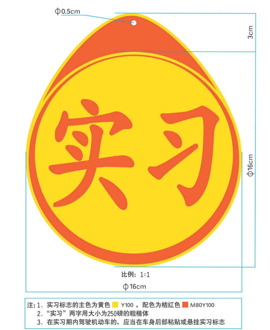 新手必知|实习期上高速，应该注意的事项