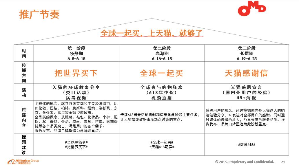 618购物节营销方案,618营销方案100例