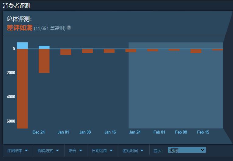 为什么三国杀会被那么多人打差评,为什么还有人洗白三国杀