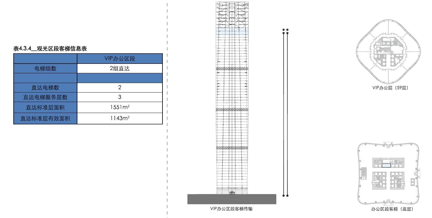 南昌朝阳绿地中心超高层,绿地南昌vr科创城超高层
