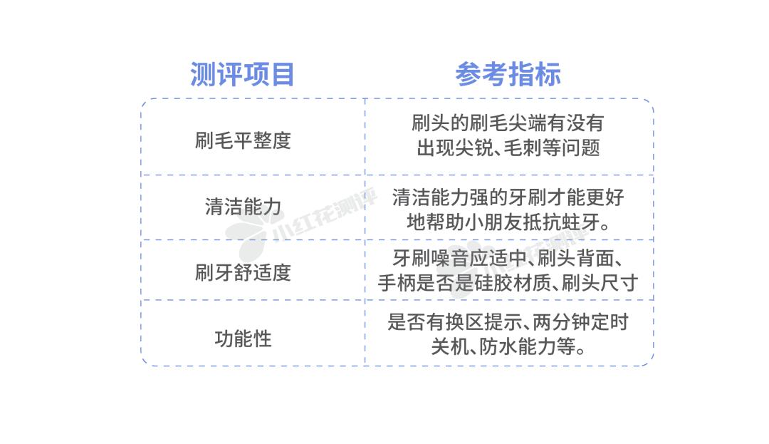 儿童声波全自动电动牙刷测评,显微镜下看牙刷