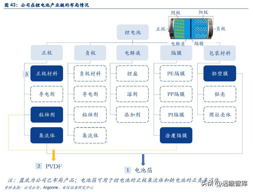 新能源铝箔龙头企业,遵义市东阳光新能源铝箔有限公司