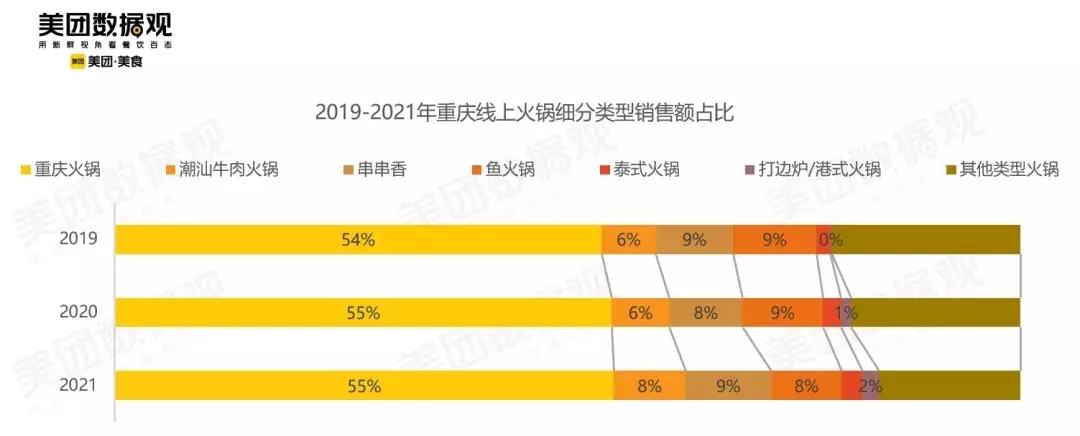 改名“小火锅”，能治好餐厅的流量焦虑吗？
