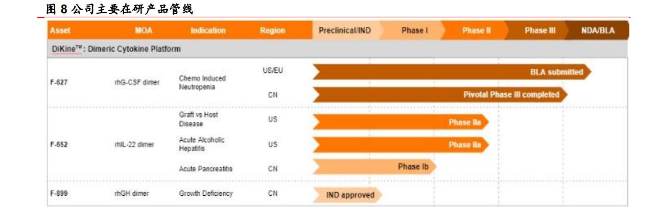 亿帆医药一季报,亿帆医药产品未来100倍的潜力股