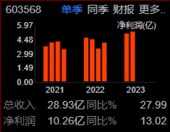伟明环保603568这支股票如何,伟明环保603568股吧