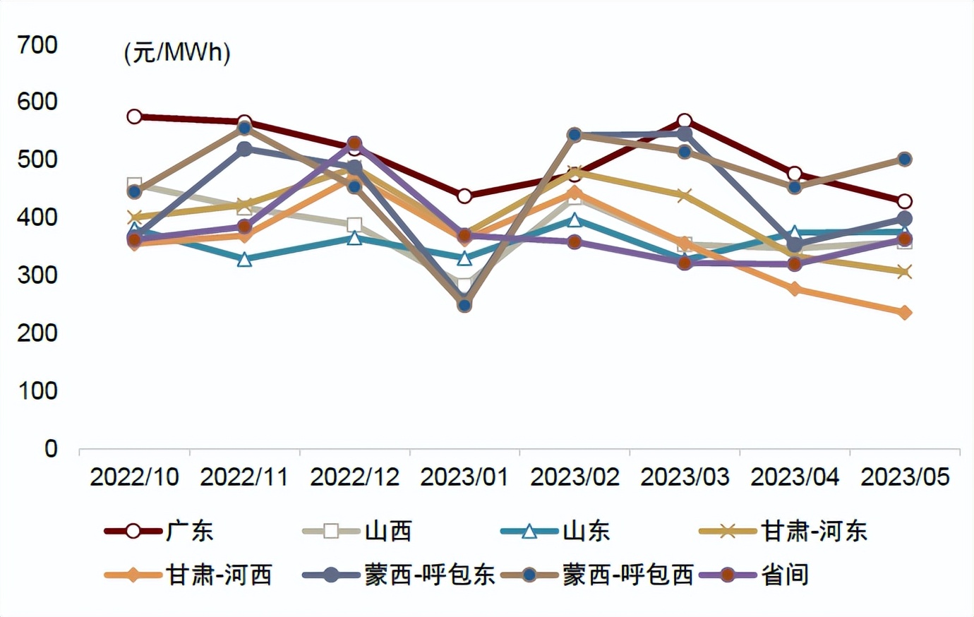 中金2023下半年展望|新型电力系统：*局破**与转型之时