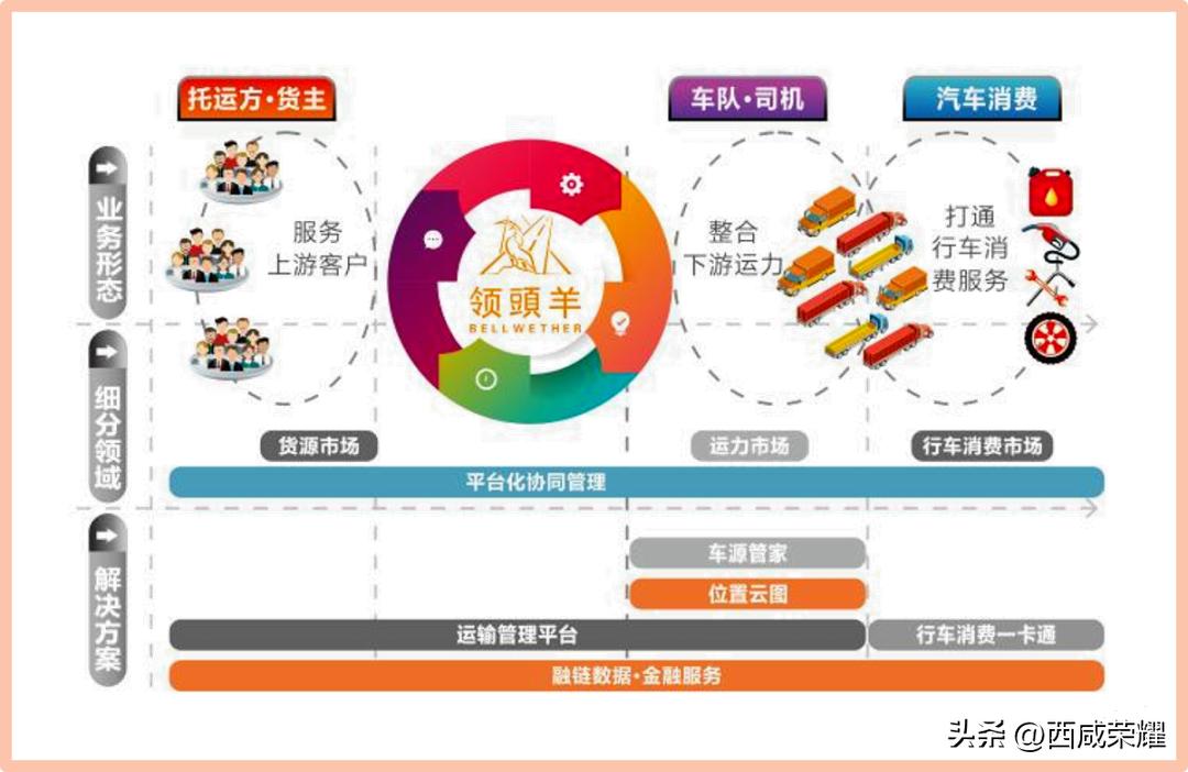航空枢纽一体化发展试点,大型航空枢纽建设