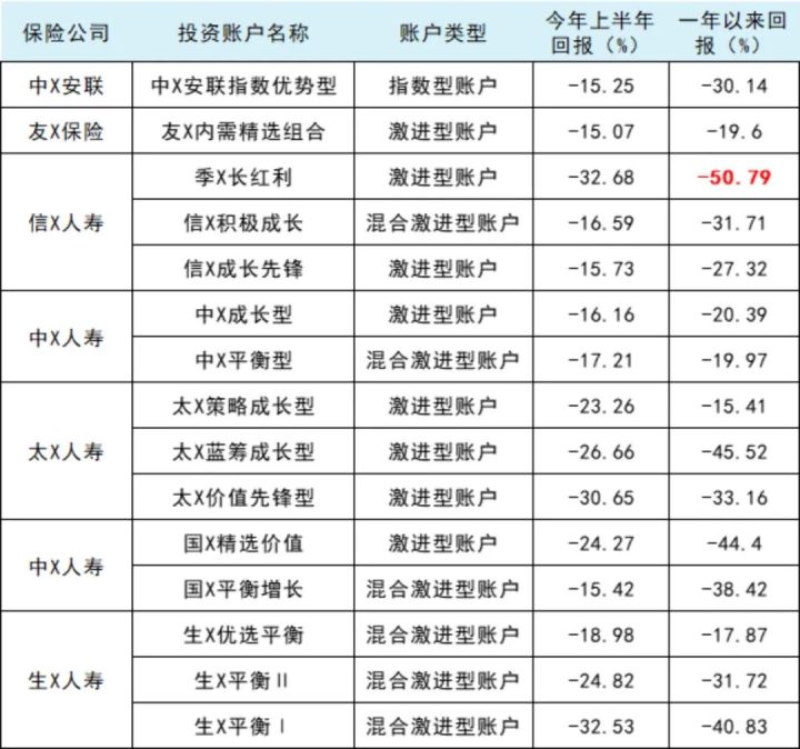 高收益储蓄险大换血！2022年冬季挑选攻略！