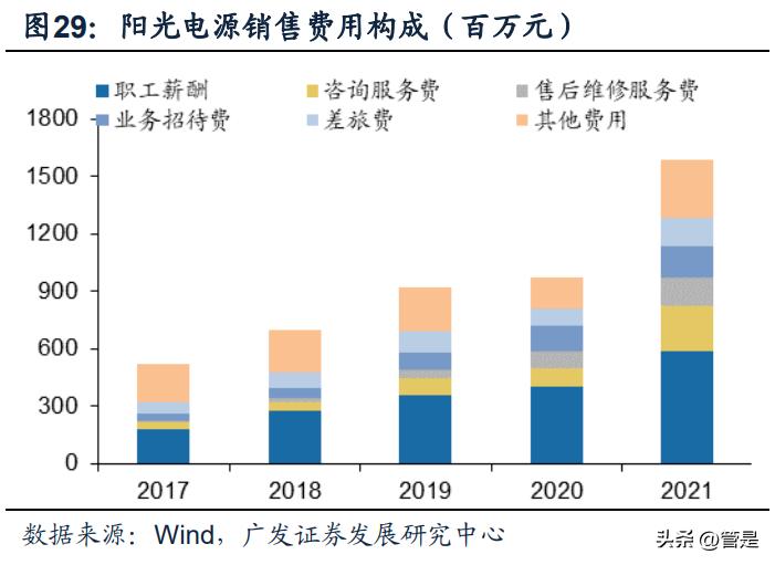 阳光电源新能源开发策略,最新阳光电源趋势分析