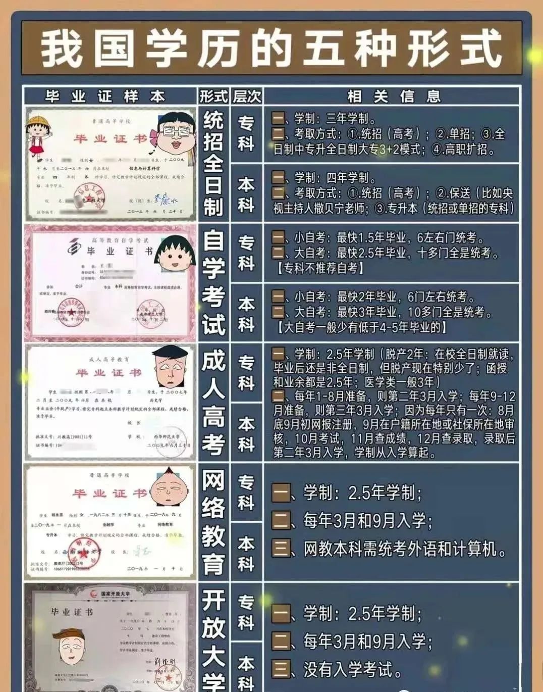 成人学历继续教育,成人继续教育哪些学校是正规的