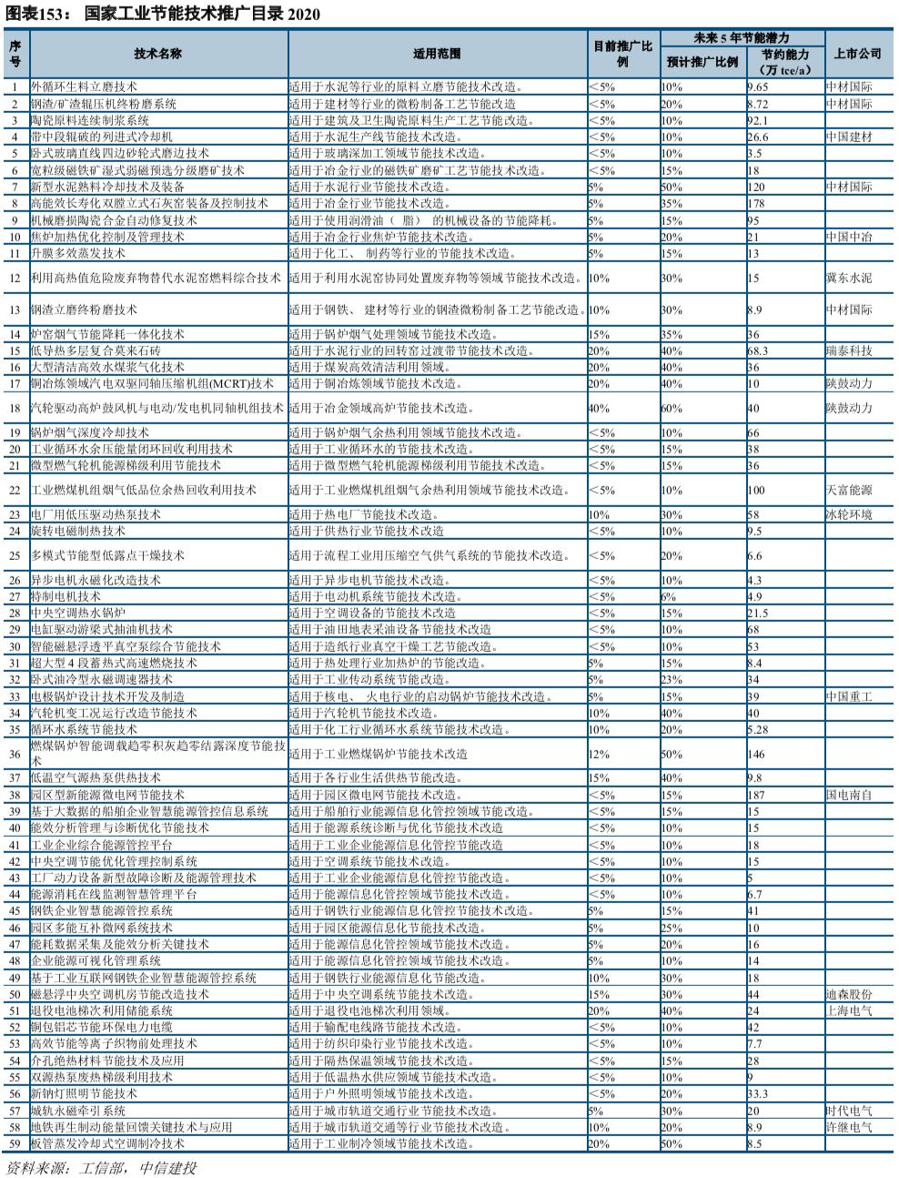 中信建投市场处于多空交织阶段,中信建投2022年投资策略