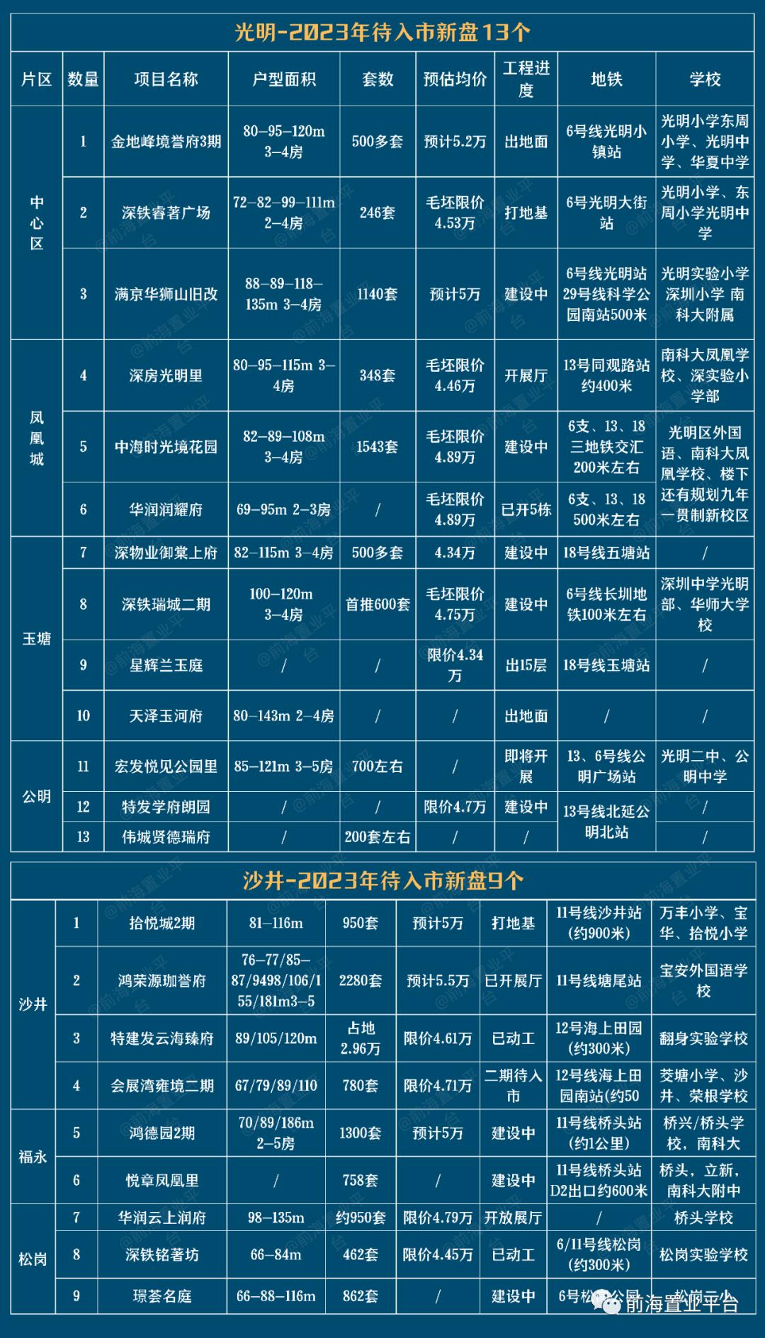 买房子是为了孩子的教育吗,沙井鸿荣源哪个学区