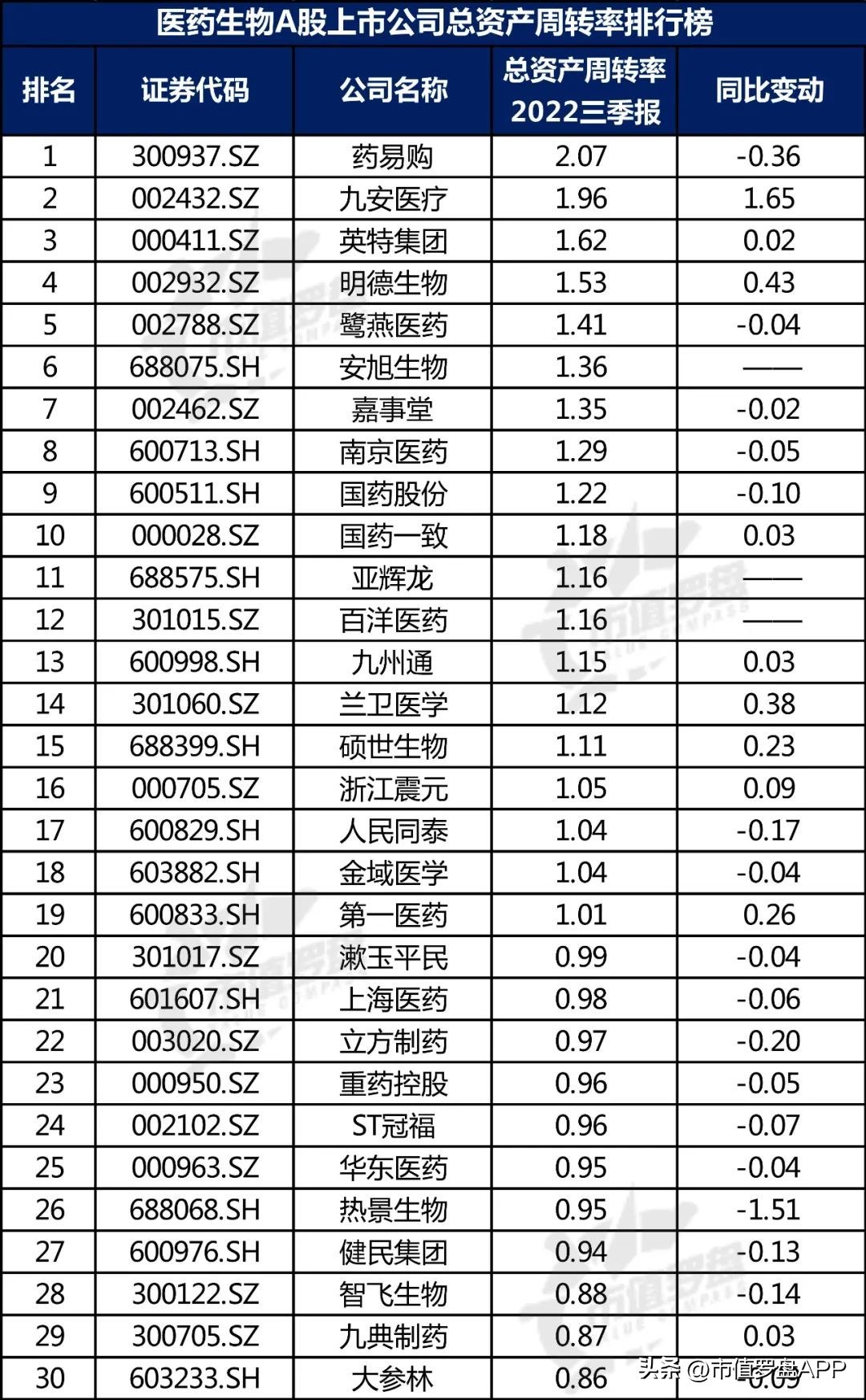 十大生物医药股上市公司,中国a股医药龙头股