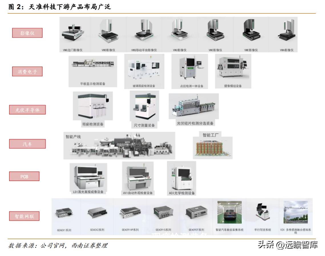 天准科技的设备,天准科技机器人