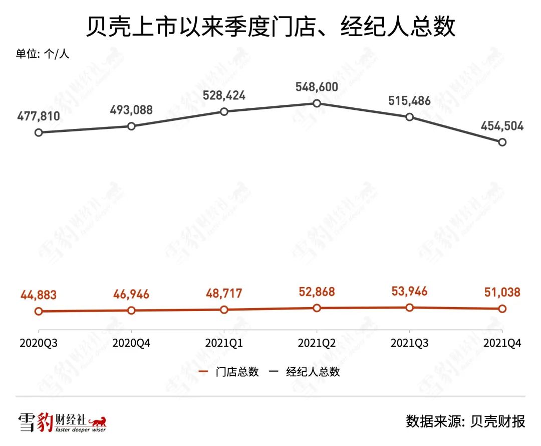 贝壳找房荣安新居,贝壳找房营收明细
