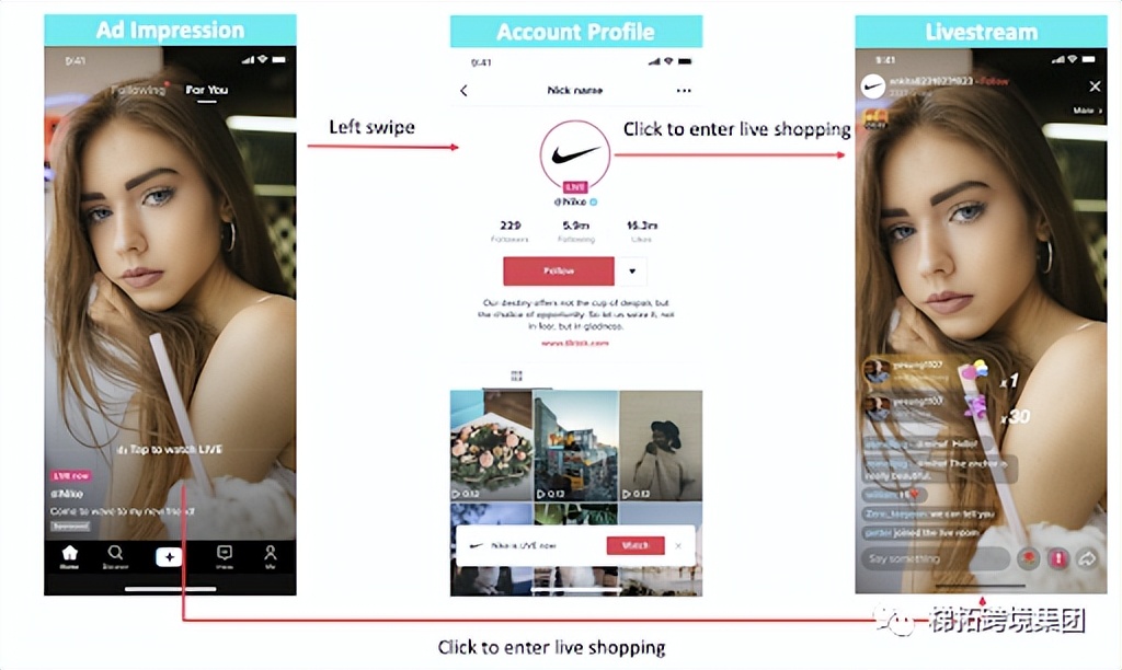如何成为tiktok官方广告代理,怎么玩转tiktok