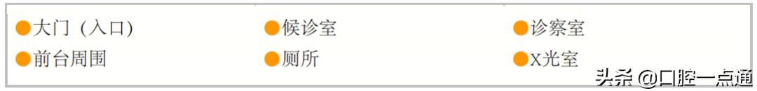 口腔门诊营销,口腔门诊如何运营