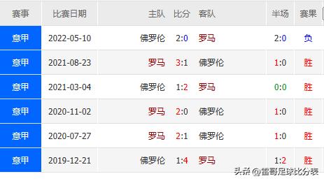 足球比赛皇马vs塞维利亚回放,皇马vs塞尔塔最新情报