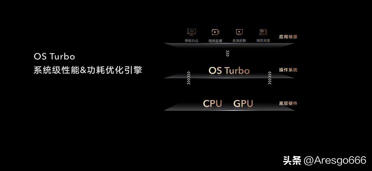 荣耀笔记本magicbookx14i3评测,荣耀magicbook152021锐龙版评测