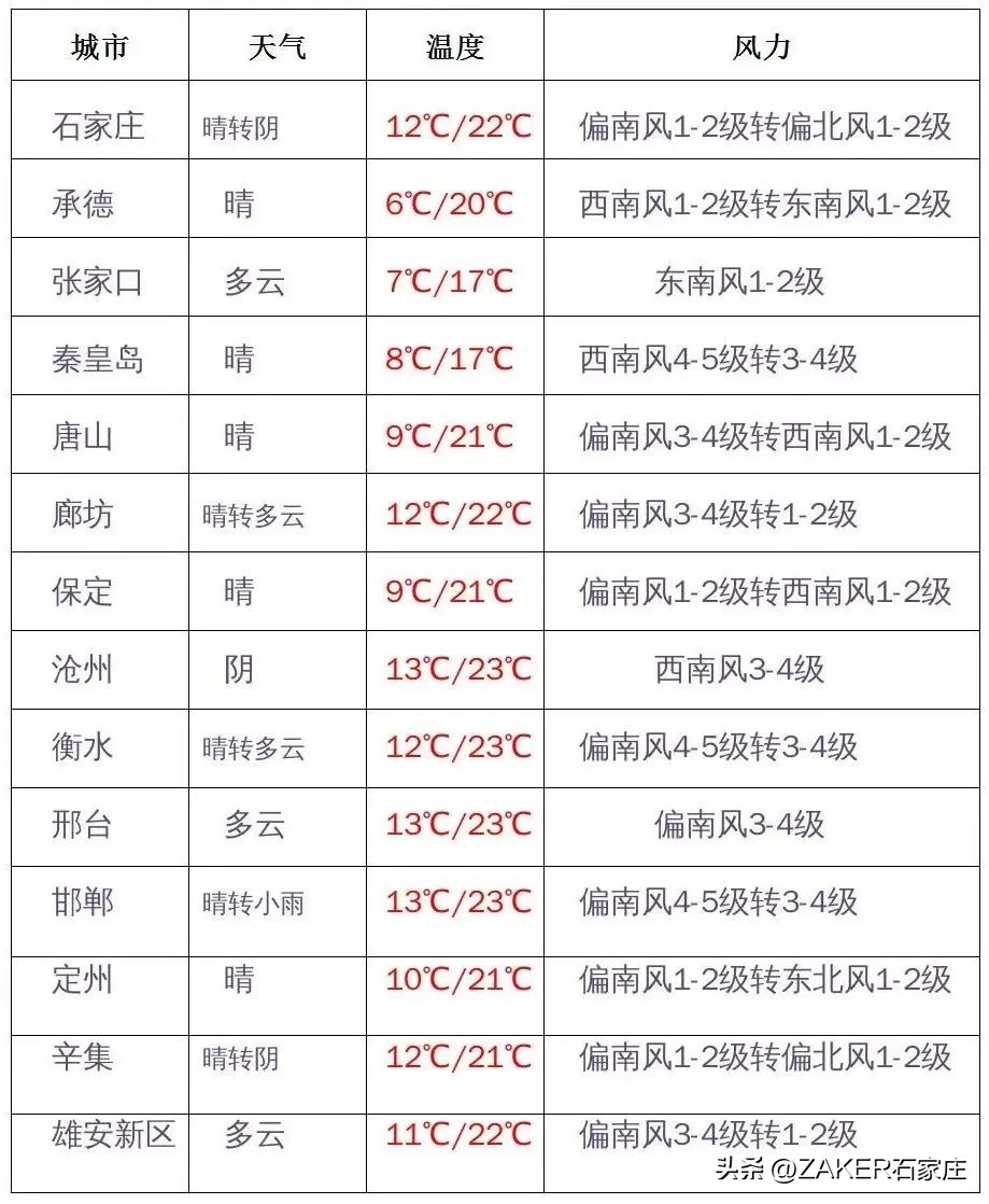 4月25日起，你的医保个人账户能给家人用了！​石家庄：出租车专项整治行动成效显著；石家庄功夫中甲套票开售
