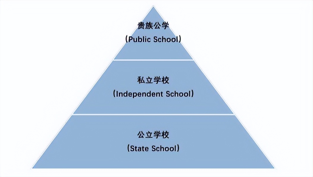 英国王室怎样住进白金汉宫,英国哈罗国际入学条件