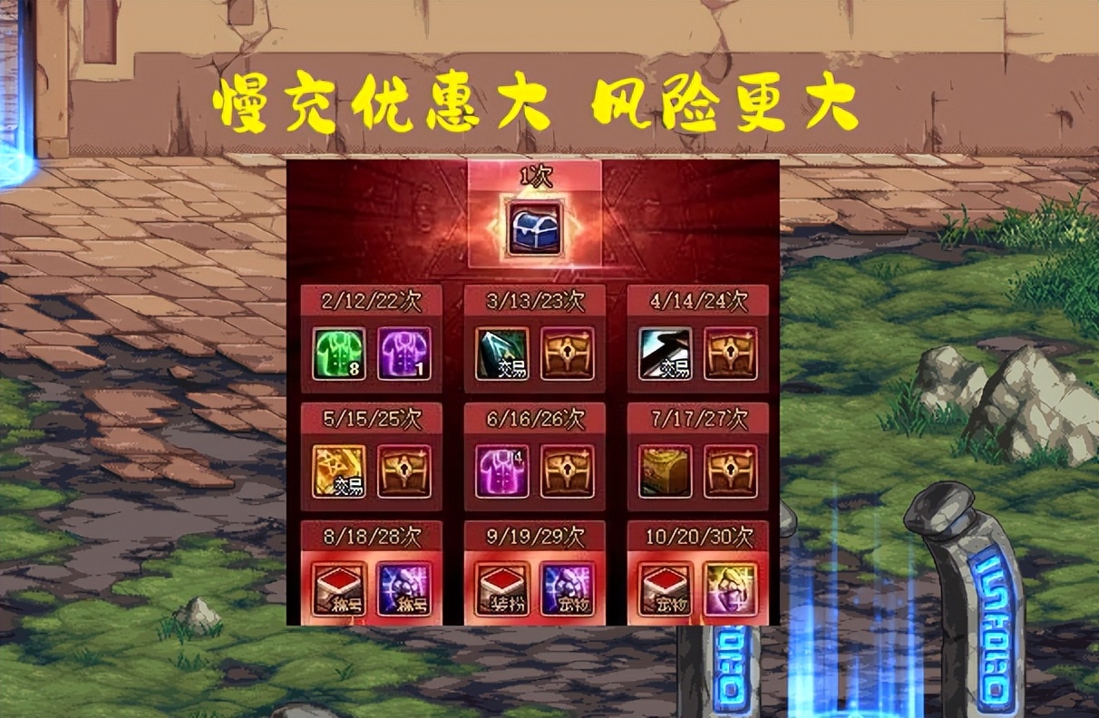 dnf9.26代币券,春节礼包能用代币券买吗