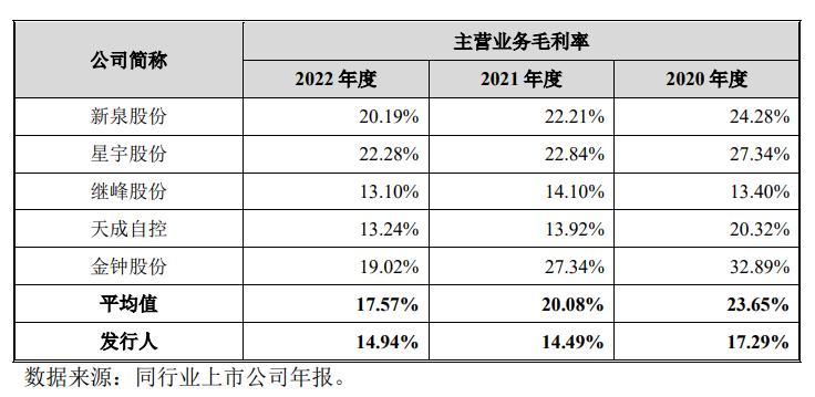 毓恬冠佳汽车零部件公司怎么样,毓恬冠佳好进吗