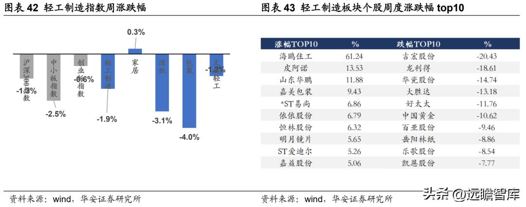 中国无菌包装三巨头,新巨丰无菌包装