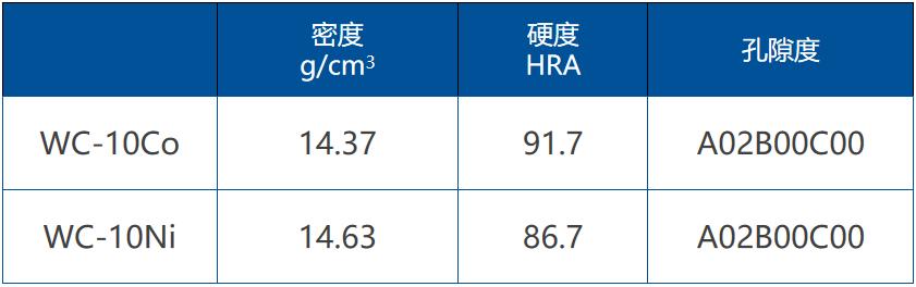 新型3d打印材料高品质的选择,3d打印技术热塑性材料