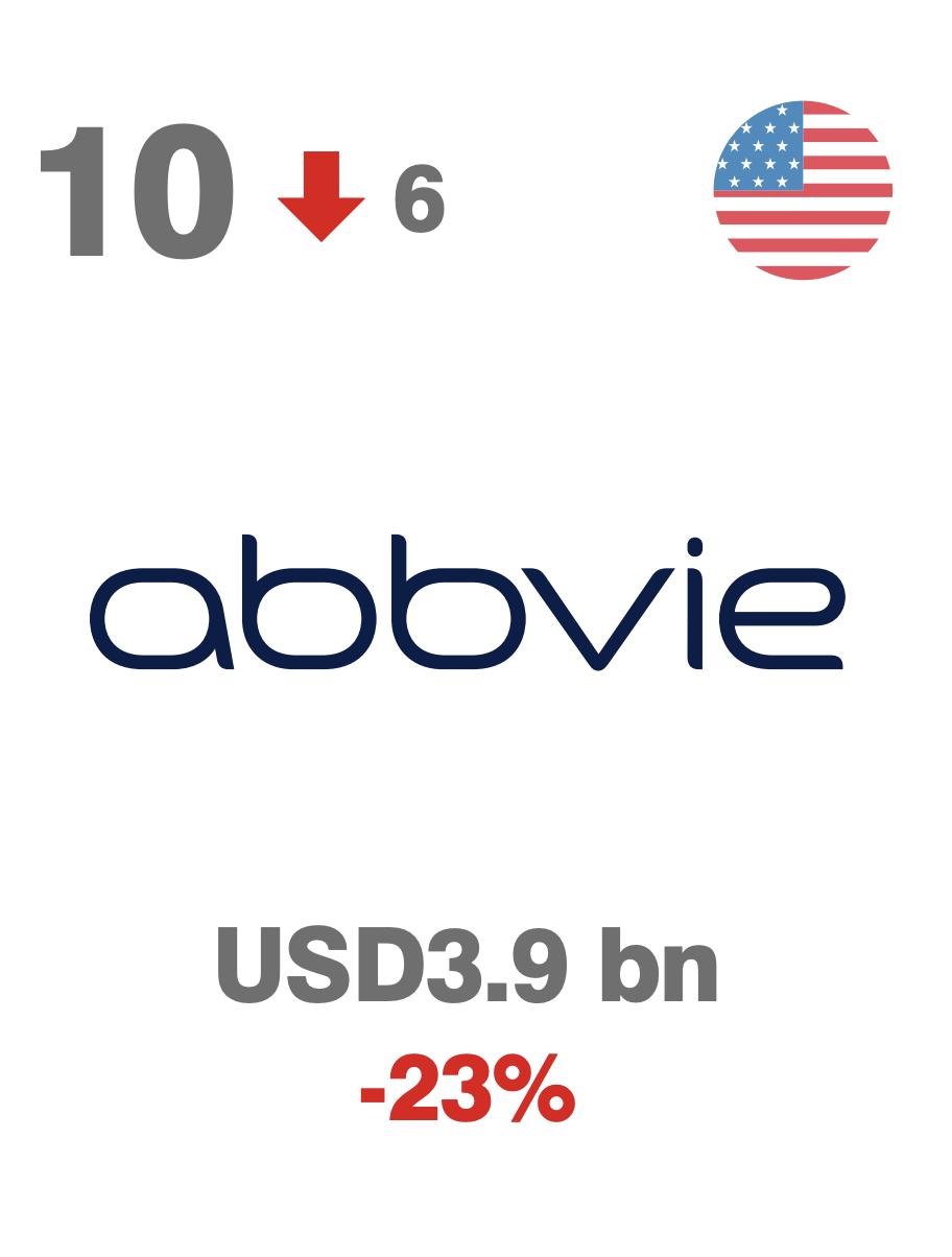 全球医药品牌25强名单,医药品牌排行榜前十名