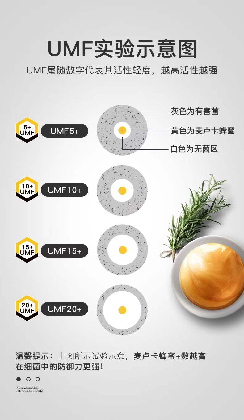 康维他蜜兰达麦卢卡蜂蜜对比,麦卢卡蜂蜜150+和265+有何区别