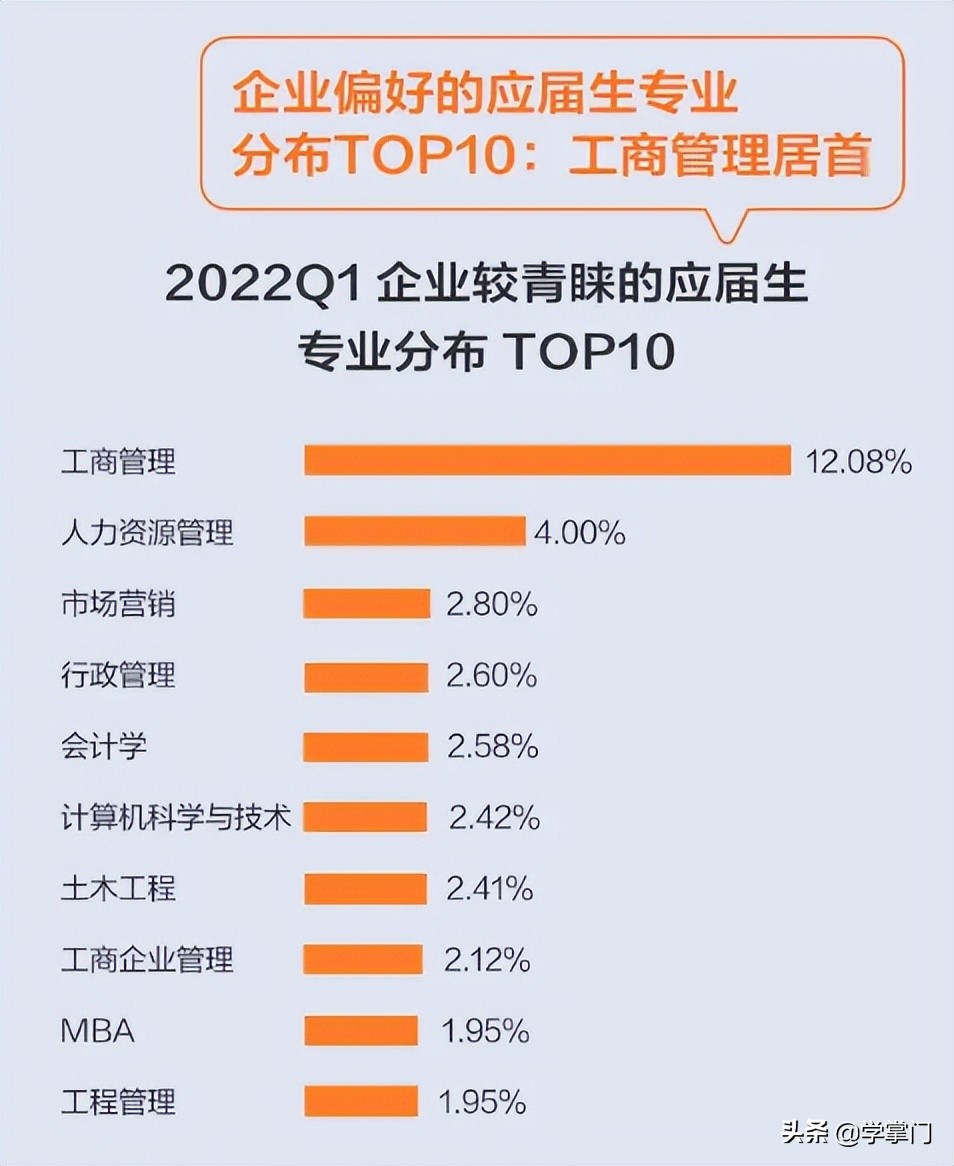 毕业人数历史新高，IT行业成就业首选：不仅就业机会多还能拿高薪