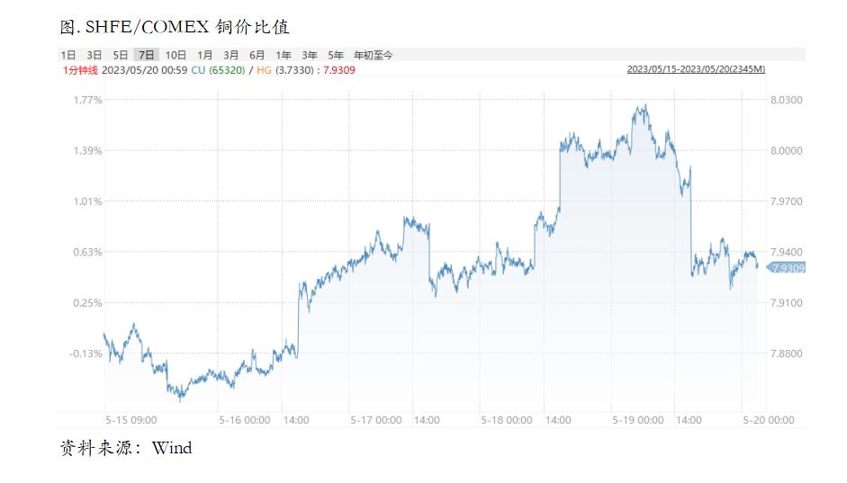 2022年1月17日沪铜期货分析,铜期货周五夜盘冲高回落
