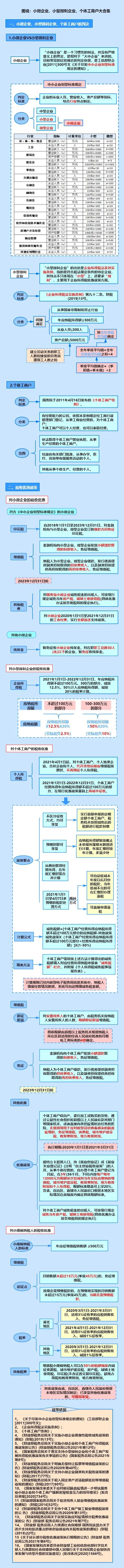 小规模纳税人无进项发票怎么办,小规模纳税人无购进发票
