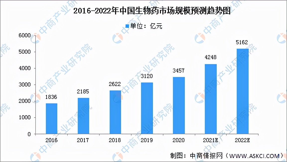 2024年生物医药市场变化,生物医药行业研究分析报告