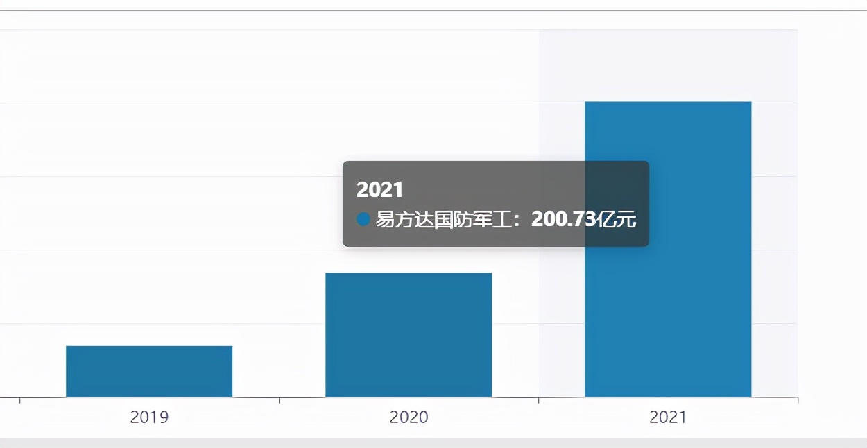 最新军工基金还有希望涨吗,军工值得长期定投的基金