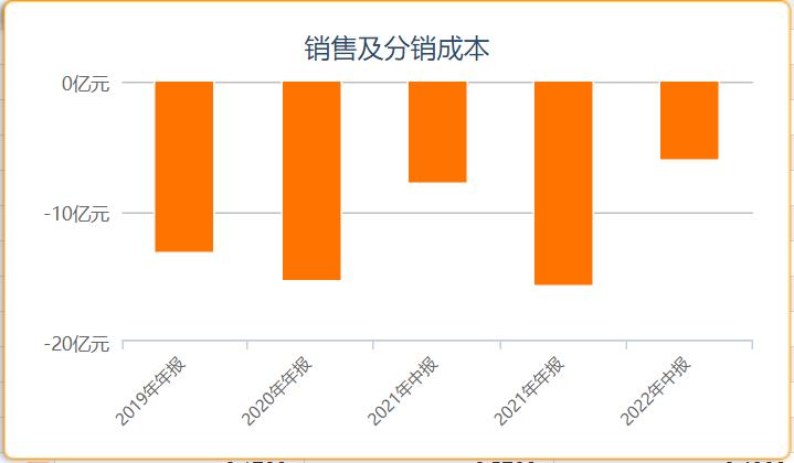 潮汕老板高薪挖美女，花40亿蹭流量，公司要上市却被质疑吃老本？