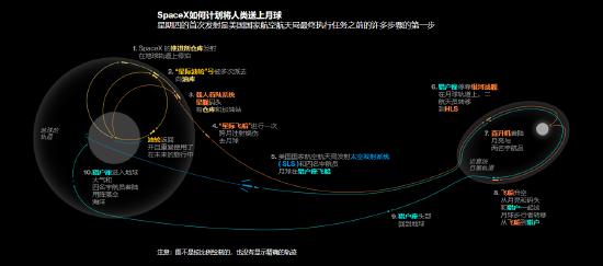 马斯克火箭spacex星舰发射,马斯克星舰与火箭区别