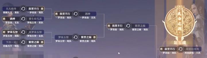 剑破烈阳定乾坤！首届天命之战冠军打法分析