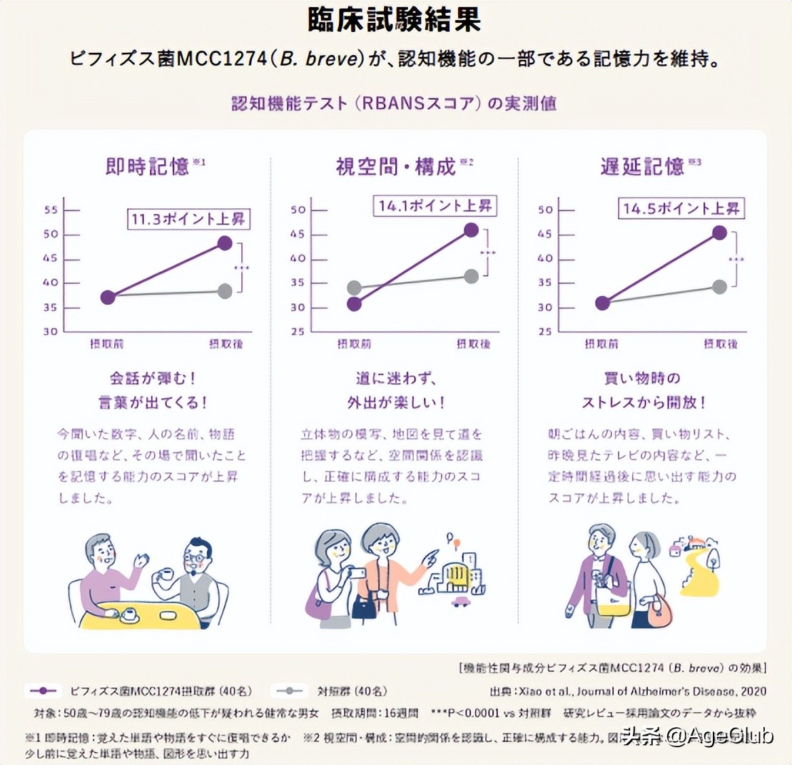 中老年降血压奶粉,日本降压酸奶